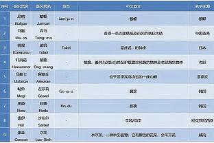 邵化谦谈继伟的投射在CBA可以在国际赛场发挥不出来：对手变强了