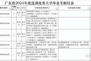 再添荣誉！官方：哈兰德获得法国《11人》杂志金球奖